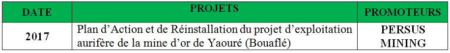 Référence 4 : Plan d’Action et de Réinstallation